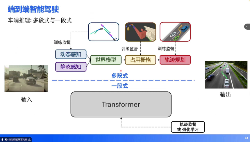 端到端技术培训 | 盖世大学堂端到端系列知识讲解