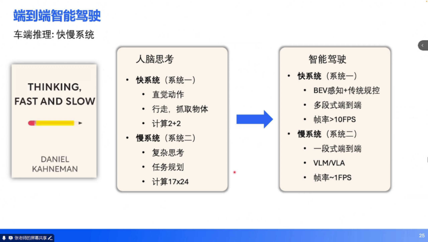 端到端技术培训 | 盖世大学堂端到端系列知识讲解