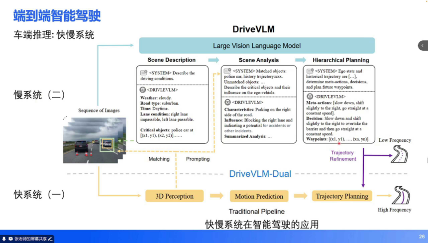 端到端技术培训 | 盖世大学堂端到端系列知识讲解