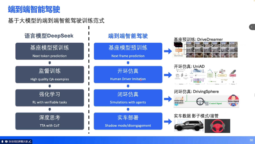 端到端技术培训 | 盖世大学堂端到端系列知识讲解