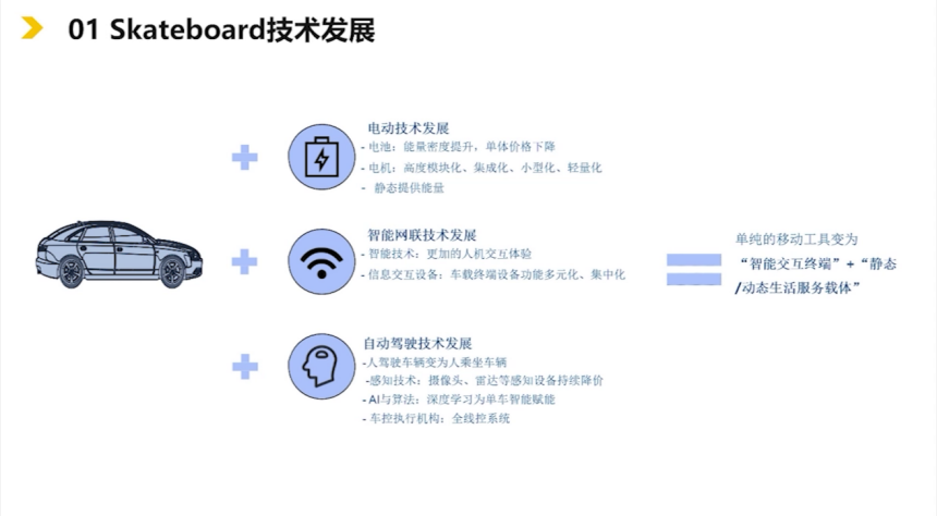 滑板底盘的技术背景和发展历程|盖世大学堂智能底盘技术开发系列知识讲解
