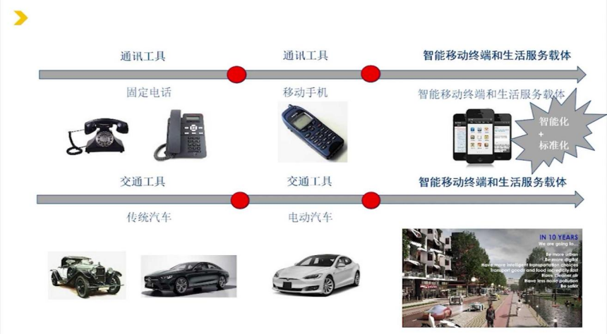 滑板底盘的技术背景和发展历程|盖世大学堂智能底盘技术开发系列知识讲解