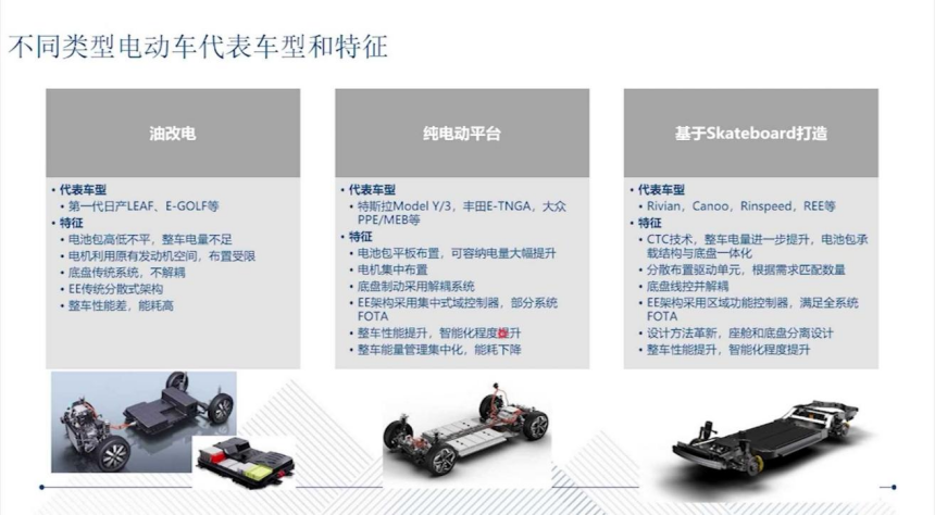 滑板底盘的技术背景和发展历程|盖世大学堂智能底盘技术开发系列知识讲解