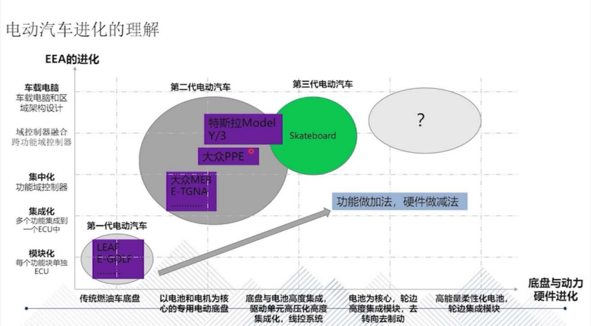 滑板底盘的技术背景和发展历程|盖世大学堂智能底盘技术开发系列知识讲解
