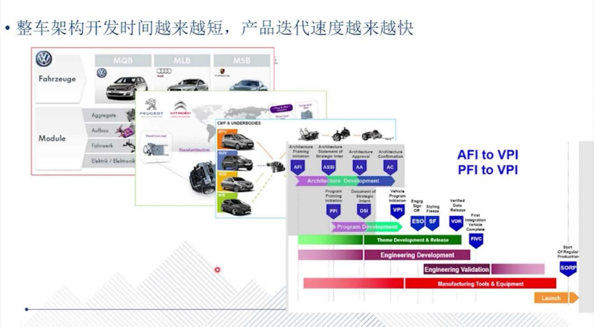 滑板底盘的技术背景和发展历程|盖世大学堂智能底盘技术开发系列知识讲解