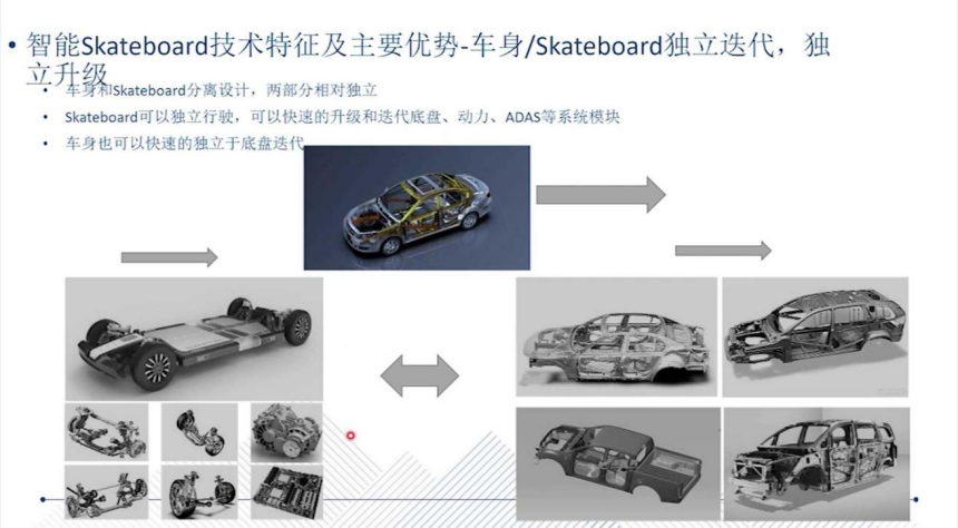 滑板底盘的技术背景和发展历程|盖世大学堂智能底盘技术开发系列知识讲解