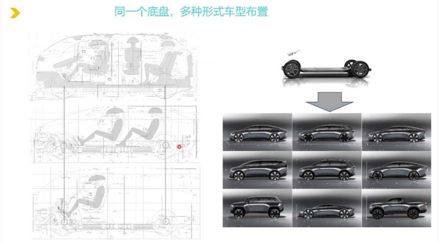滑板底盘的技术背景和发展历程|盖世大学堂智能底盘技术开发系列知识讲解