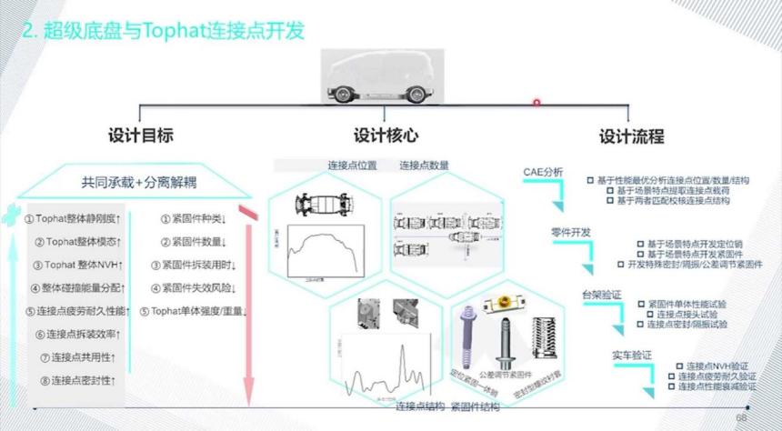 滑板底盘平台的技术现状 | 盖世大学堂智能底盘技术开发系列知识讲解