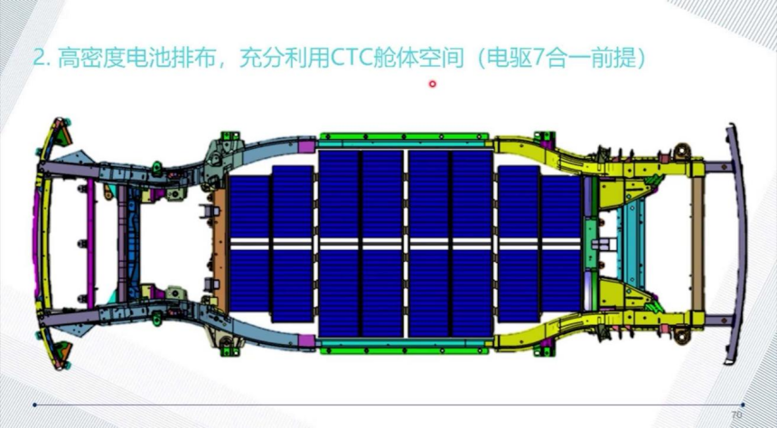 滑板底盘平台的技术现状 | 盖世大学堂智能底盘技术开发系列知识讲解