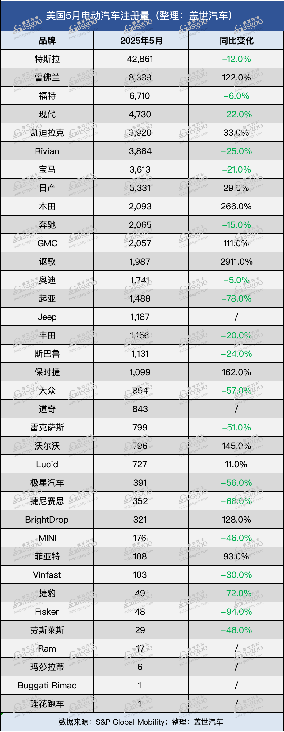 美国5月ev.png 美国5月ev.png