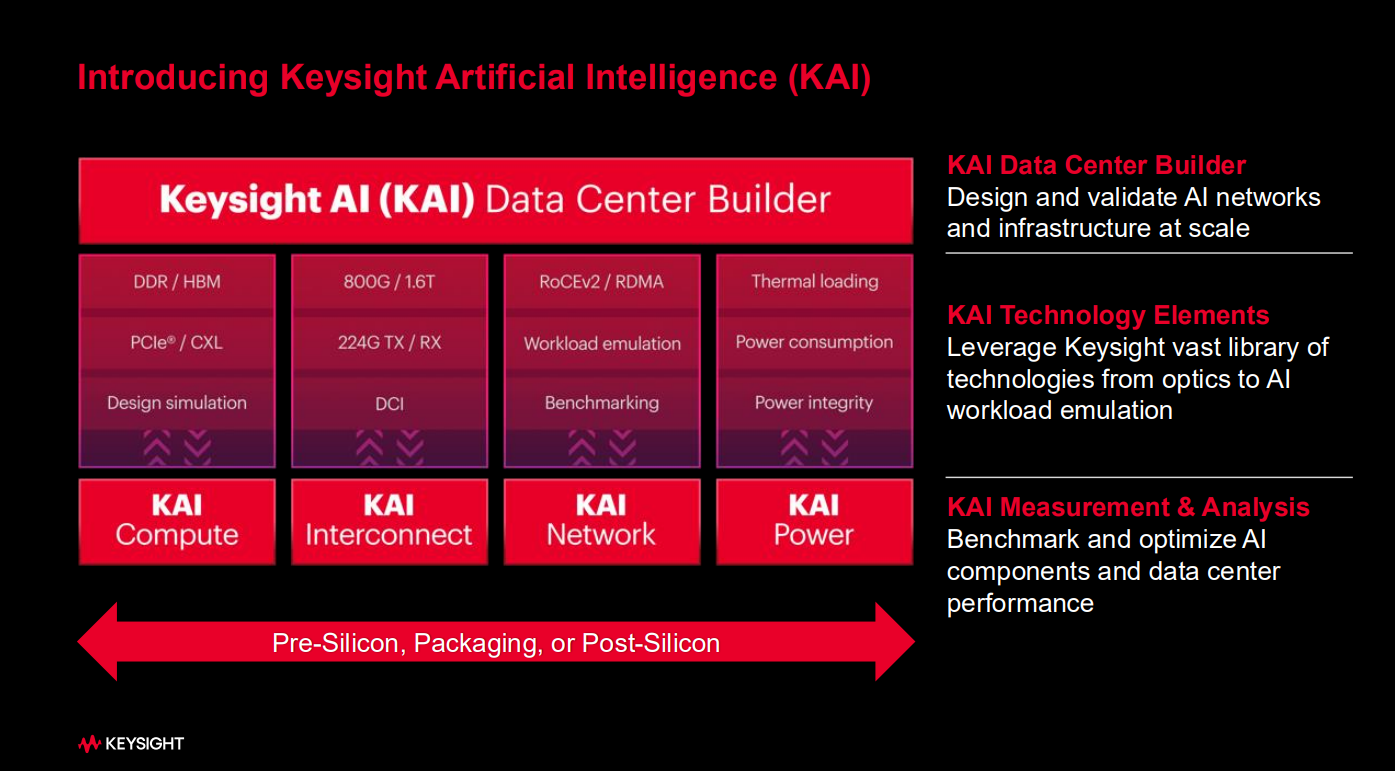 创新驱动未来：是德科技Keysight World Tech Day 2025聚焦AI与6G前沿