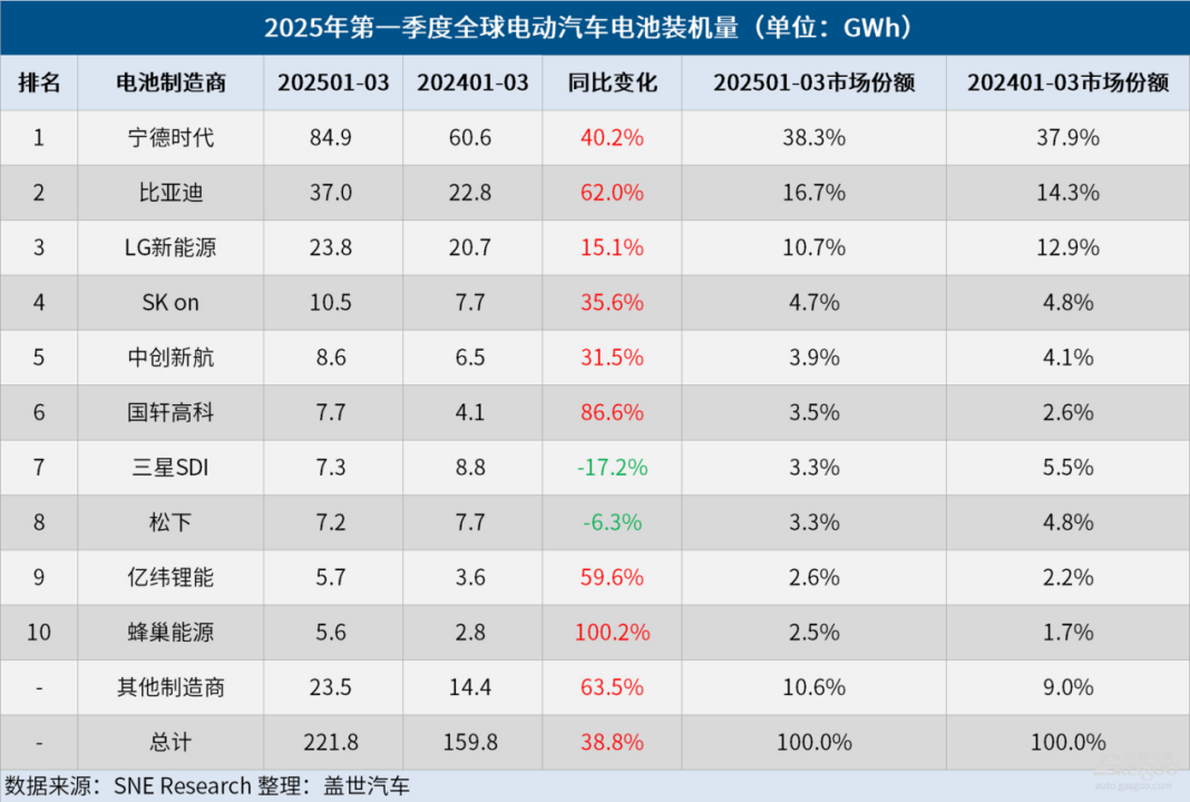 晓莺说：从铅酸到固态，动力电池的百年进化