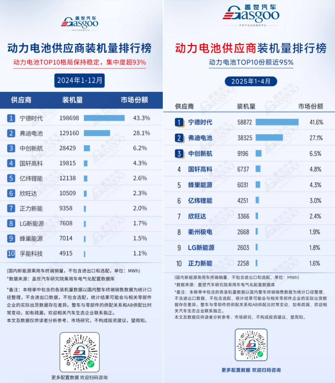 晓莺说：从铅酸到固态，动力电池的百年进化