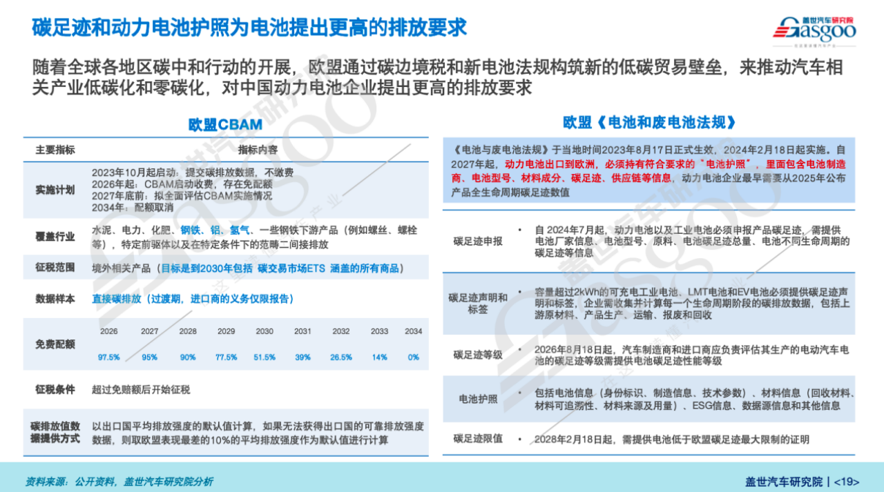 晓莺说：从铅酸到固态，动力电池的百年进化