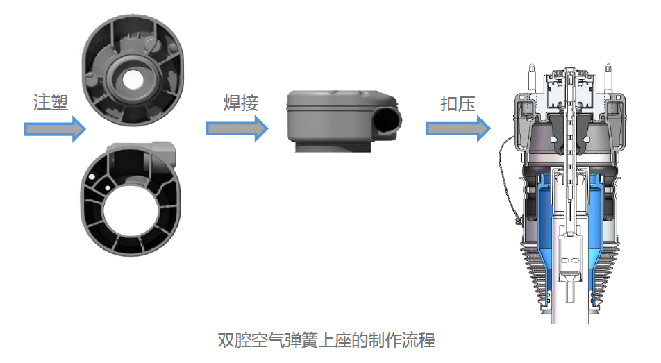 孔辉说悬架（六）：空气弹簧上座的关键工艺—塑料焊接
