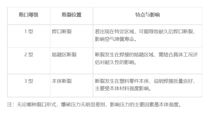孔辉说悬架（六）：空气弹簧上座的关键工艺—塑料焊接