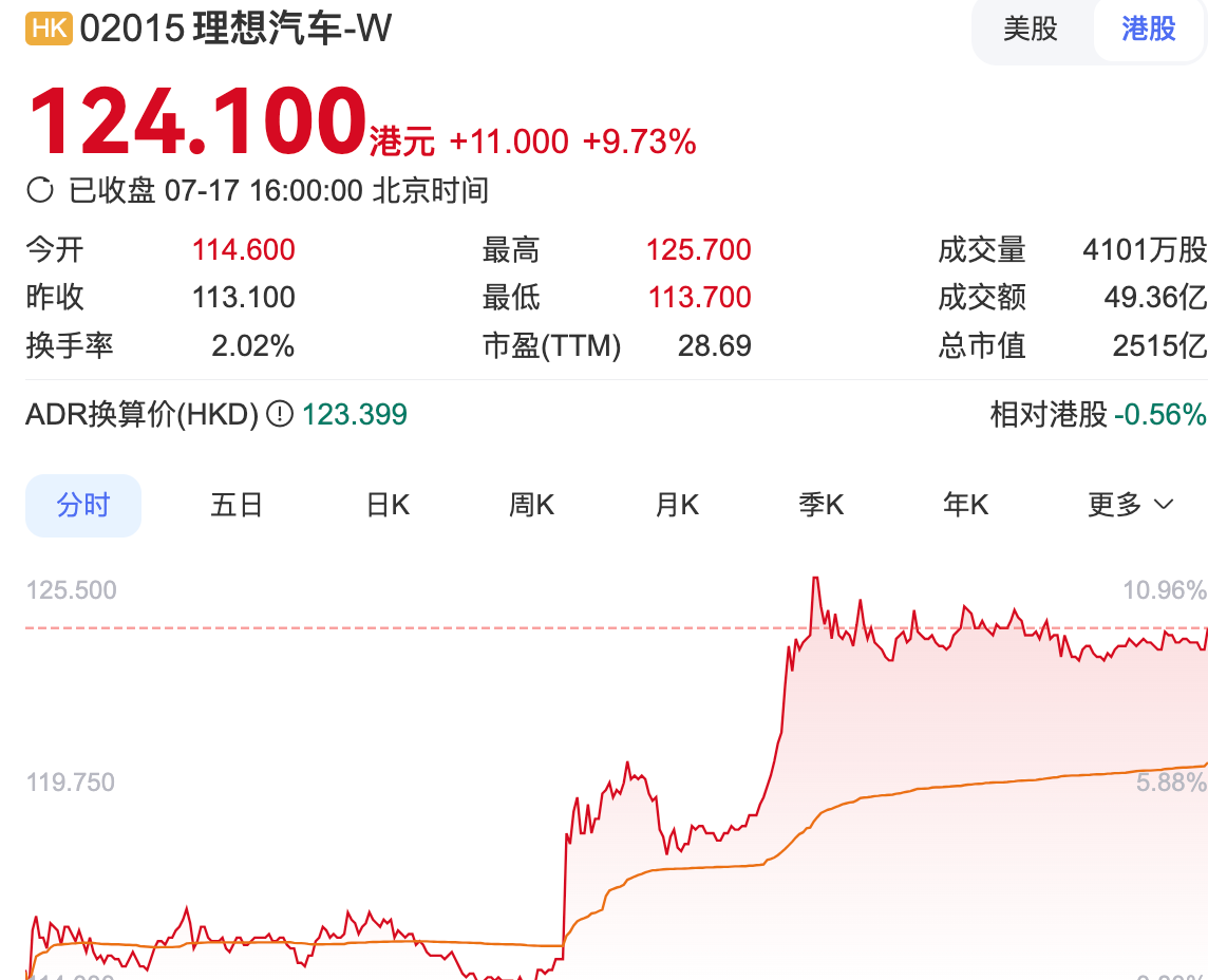 理想i8，再战纯电