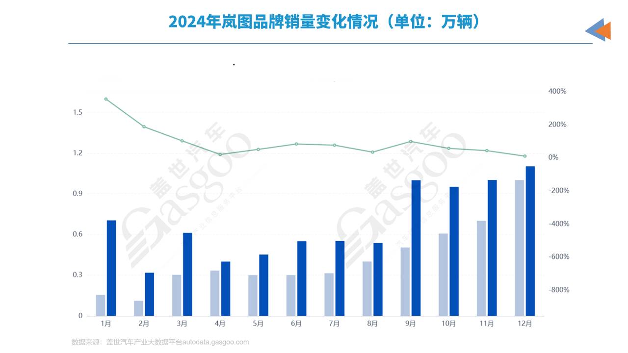 大厂，要进场“收割”了？