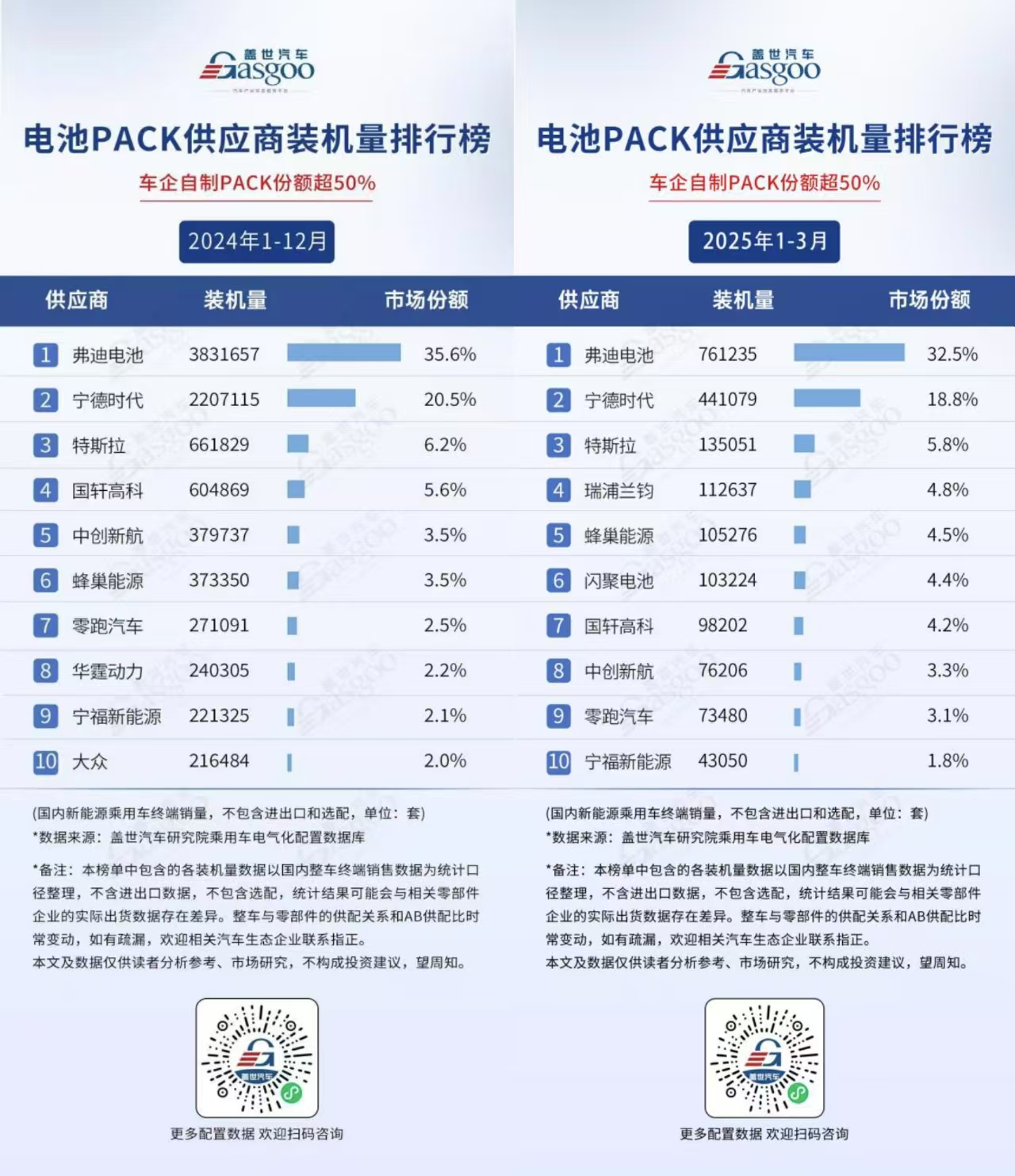 晓莺说：电池PACK—从“电池砖块”到“车身骨骼”