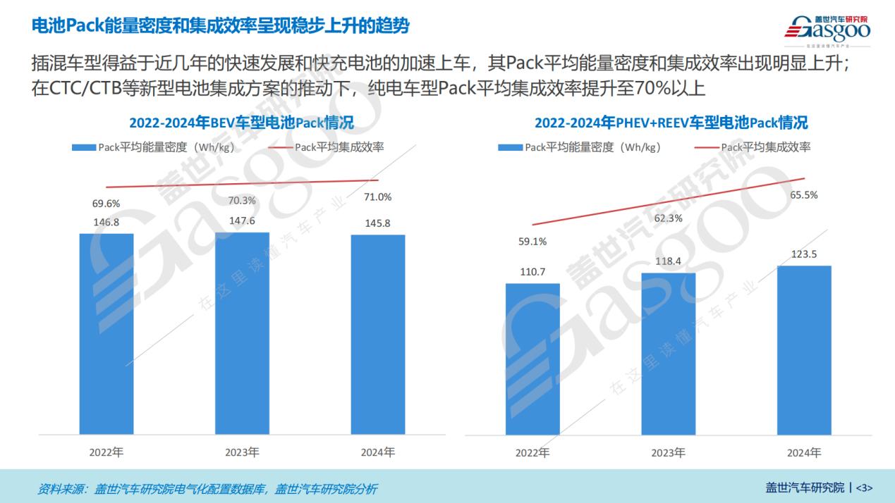 晓莺说：电池PACK—从“电池砖块”到“车身骨骼”