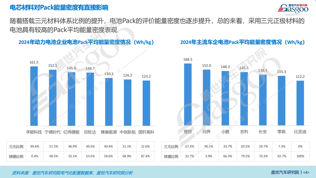 晓莺说：电池PACK—从“电池砖块”到“车身骨骼”