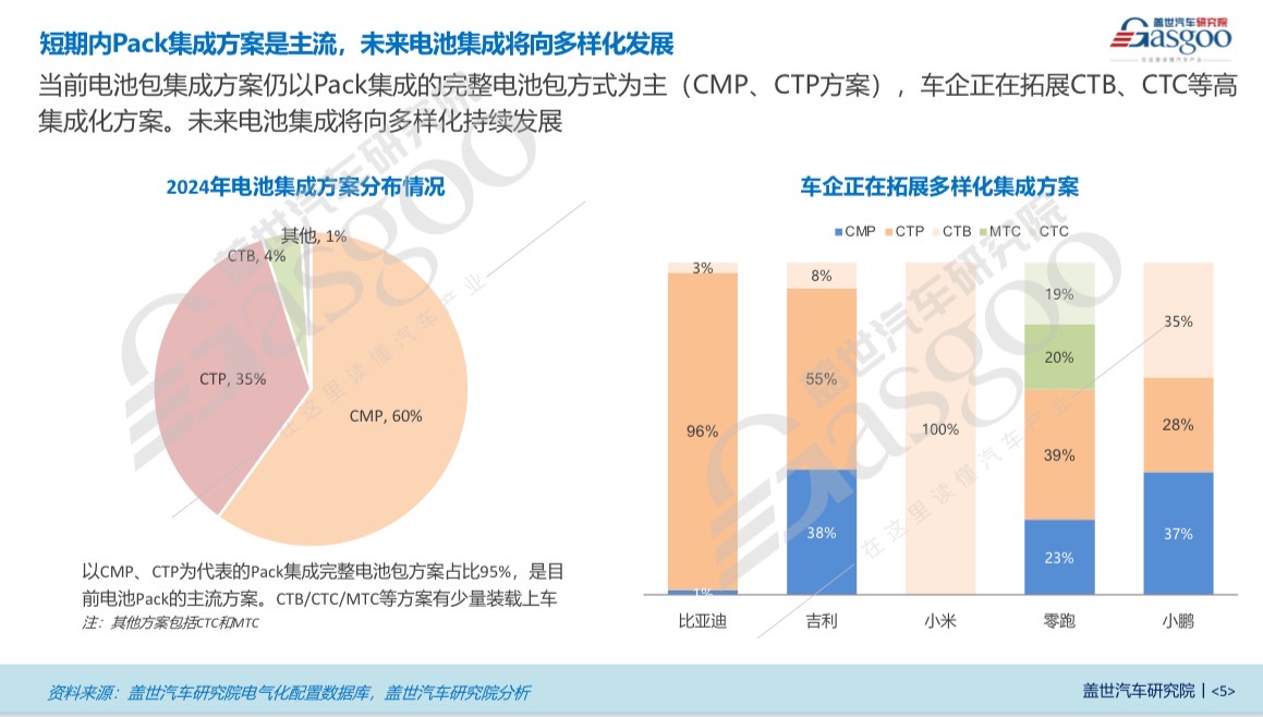 晓莺说：电池PACK—从“电池砖块”到“车身骨骼”