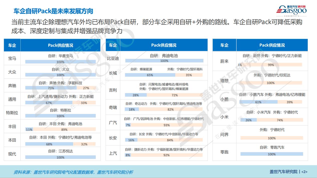晓莺说：电池PACK—从“电池砖块”到“车身骨骼”