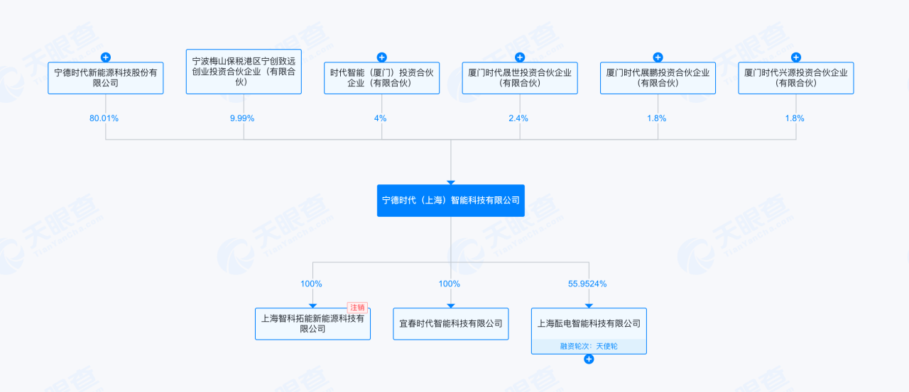 宁德时代旗下底盘公司即将完成首轮融资