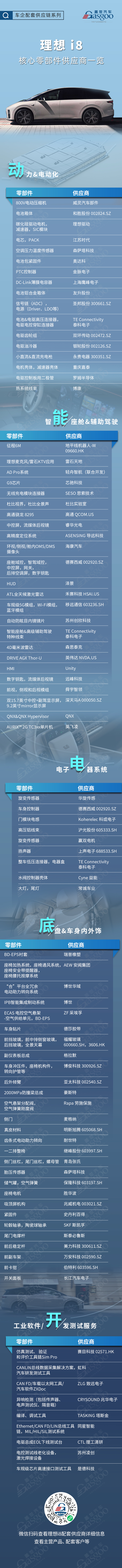 “猛料”不少！理想i8核心零部件配套供应商一览