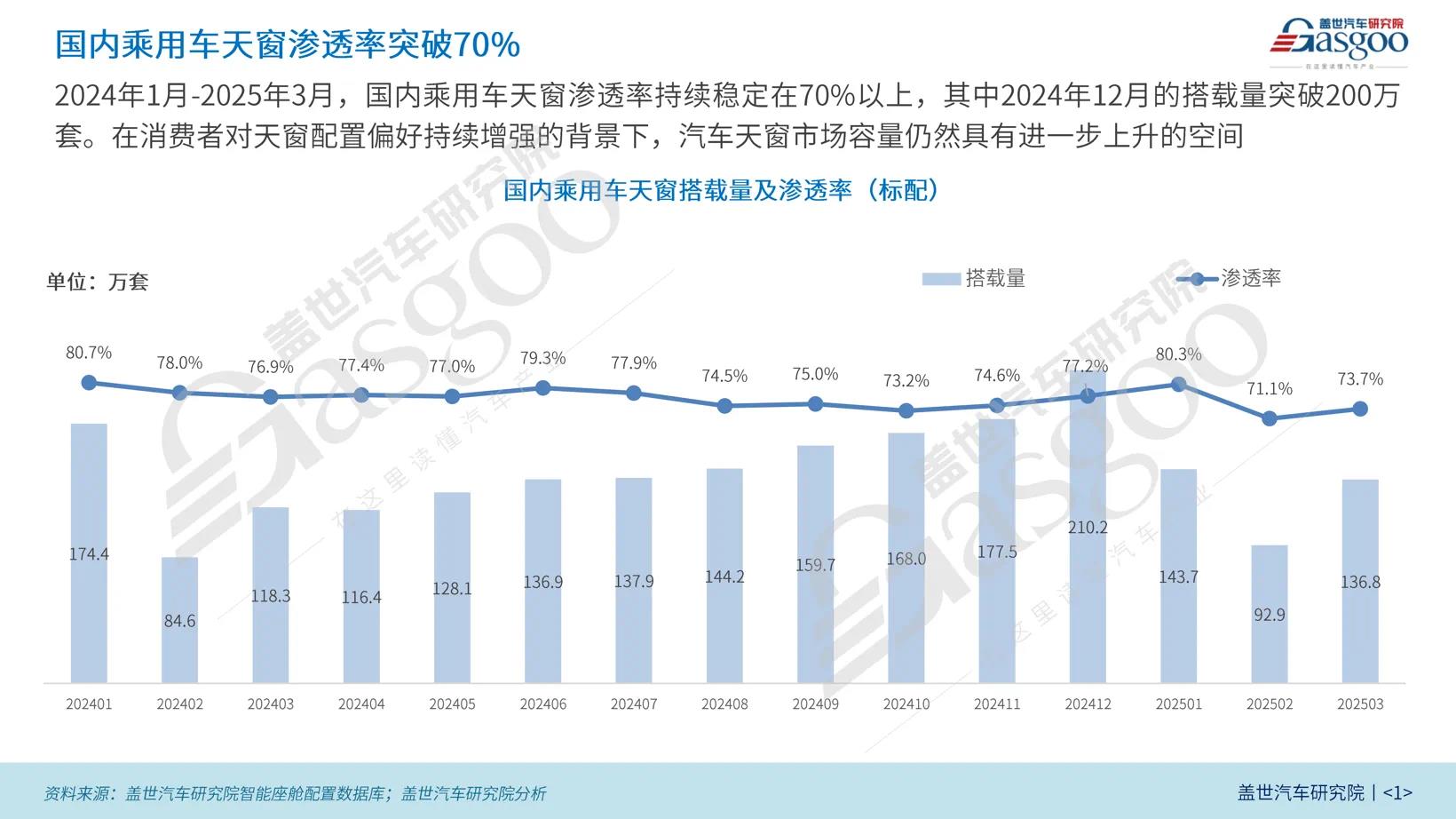 一块玻璃引发的智能变革，要卷“情绪价值”？