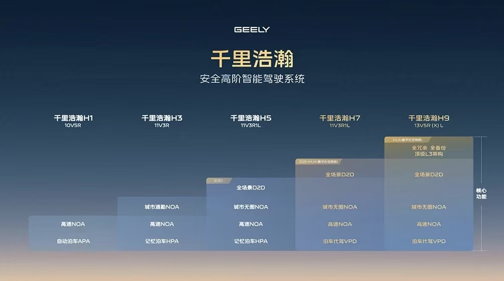 吉利辅助驾驶业务整合：极氪辅助驾驶团队或整体并入千里科技