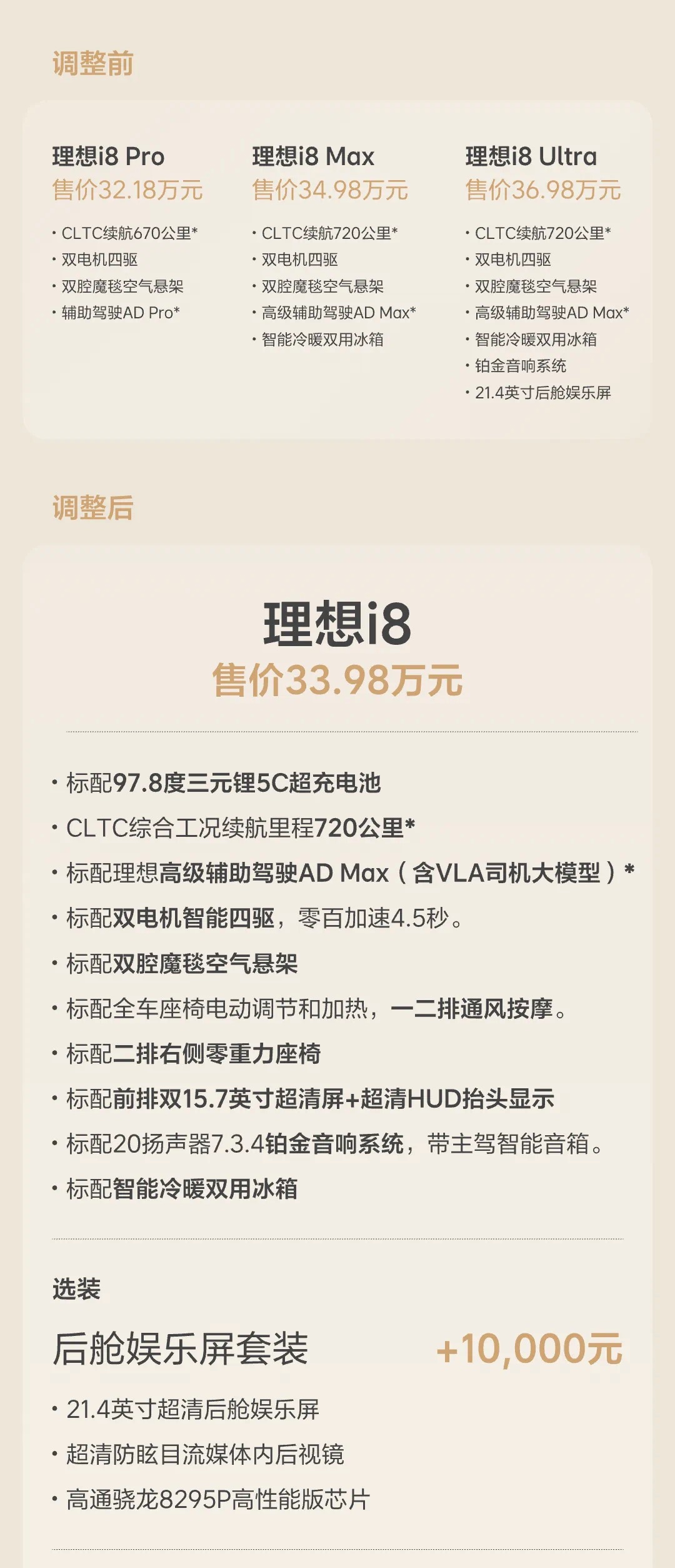 听劝！理想i8统一版本，售价33.98万元