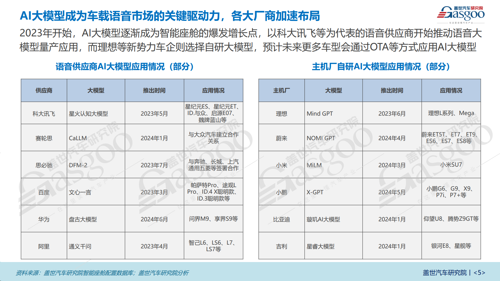 晓莺说：AI驱动车载语音革命