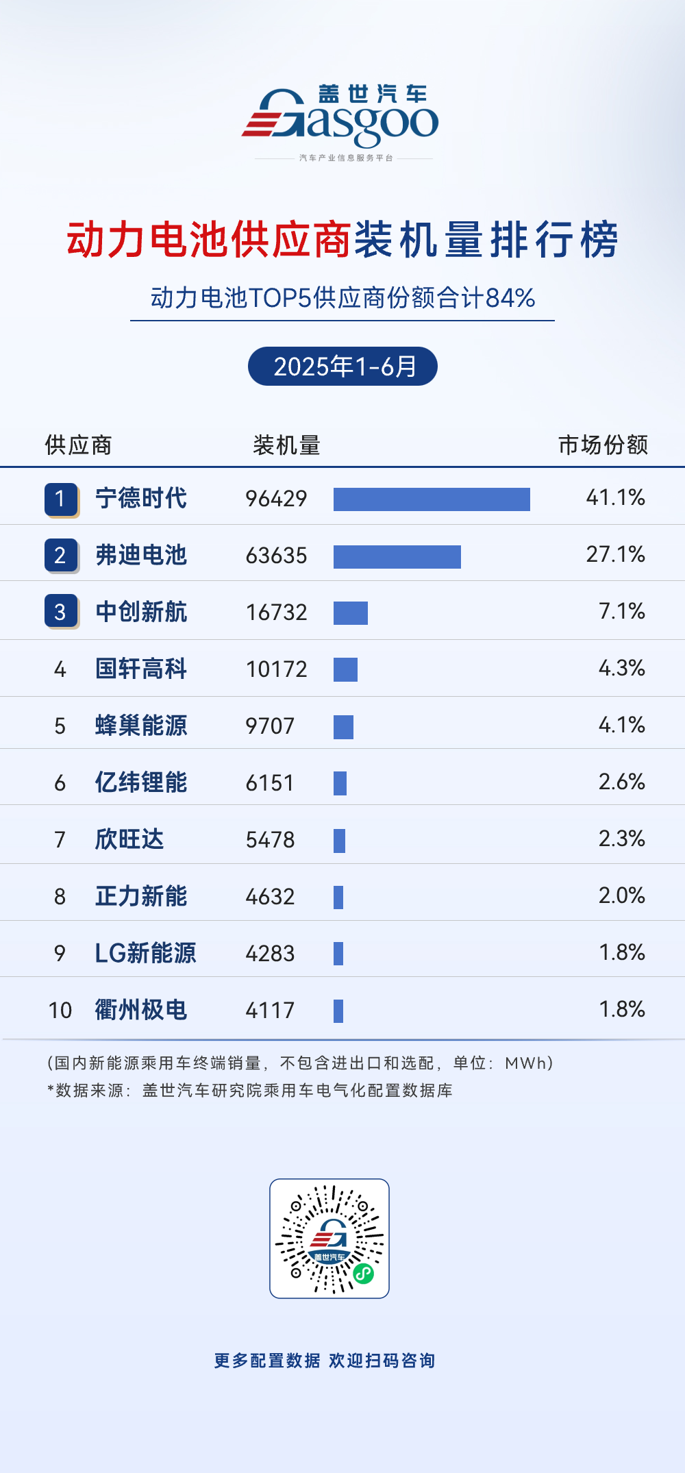 2025年1-6月电气化供应商装机量排行榜：多领域车企自研趋势显著，国产替代加速