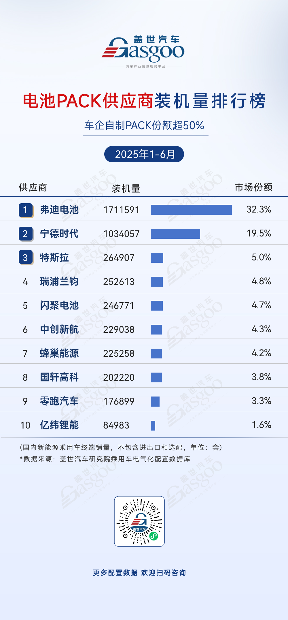 2025年1-6月电气化供应商装机量排行榜：多领域车企自研趋势显著，国产替代加速