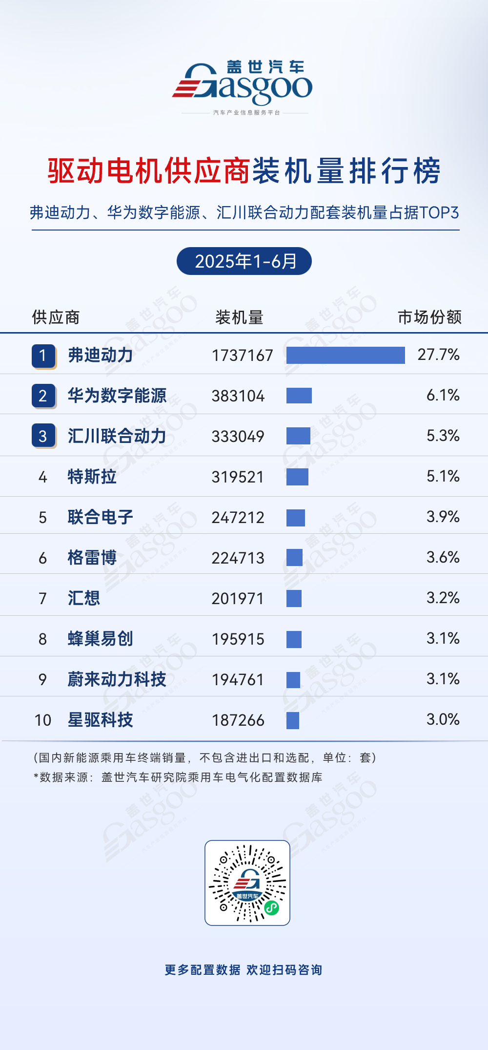 2025年1-6月电气化供应商装机量排行榜：多领域车企自研趋势显著，国产替代加速
