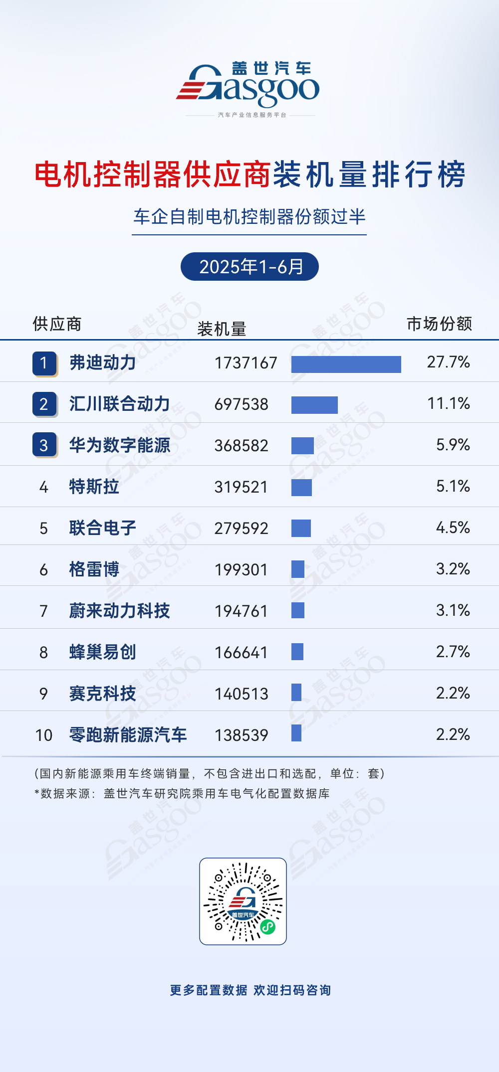 2025年1-6月电气化供应商装机量排行榜：多领域车企自研趋势显著，国产替代加速