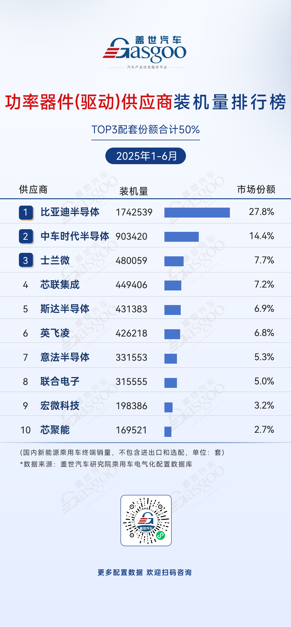2025年1-6月电气化供应商装机量排行榜：多领域车企自研趋势显著，国产替代加速