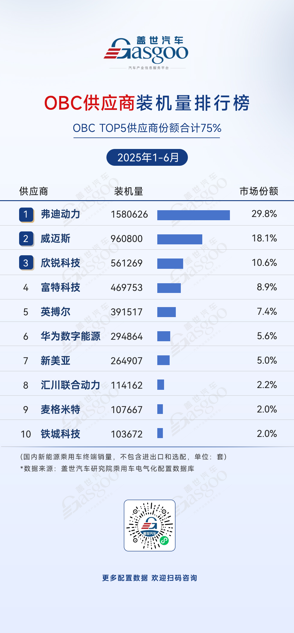 2025年1-6月电气化供应商装机量排行榜：多领域车企自研趋势显著，国产替代加速