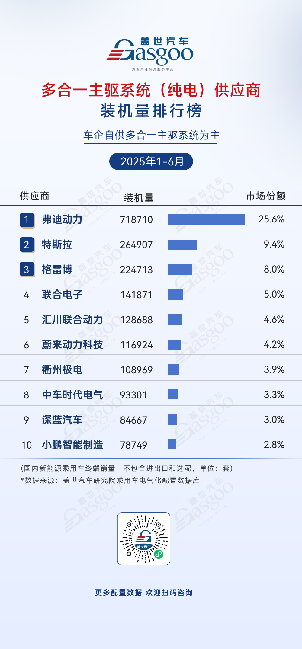 2025年1-6月电气化供应商装机量排行榜：多领域车企自研趋势显著，国产替代加速