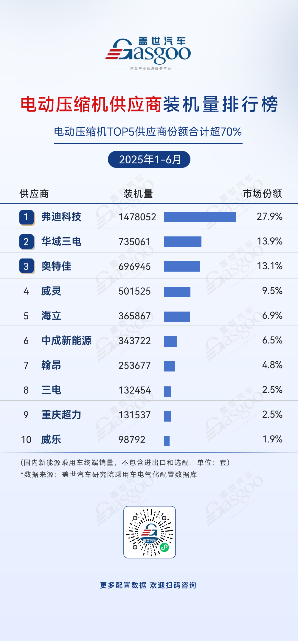 2025年1-6月电气化供应商装机量排行榜：多领域车企自研趋势显著，国产替代加速