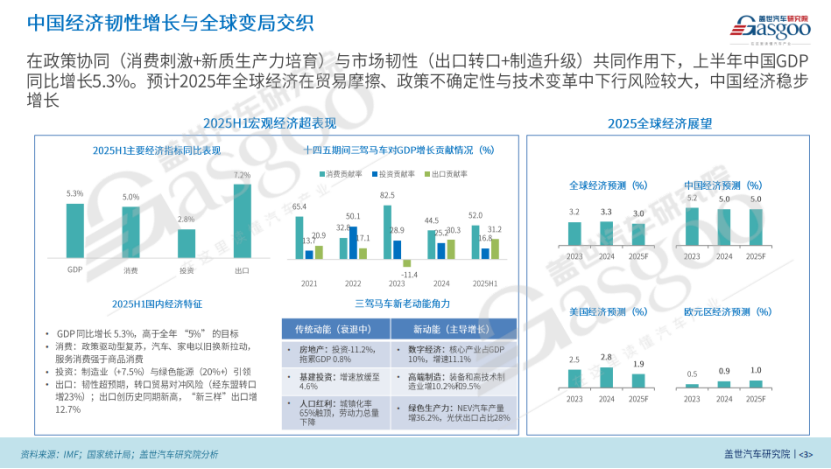 盖世汽车研究院：生死竞速,中国乘用车市场激变下的格局重塑