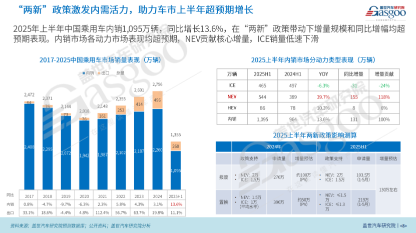 盖世汽车研究院：生死竞速,中国乘用车市场激变下的格局重塑