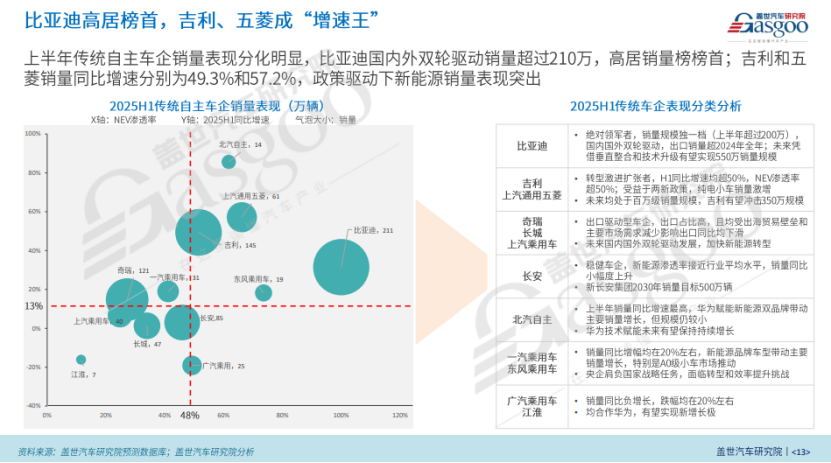 盖世汽车研究院：生死竞速,中国乘用车市场激变下的格局重塑