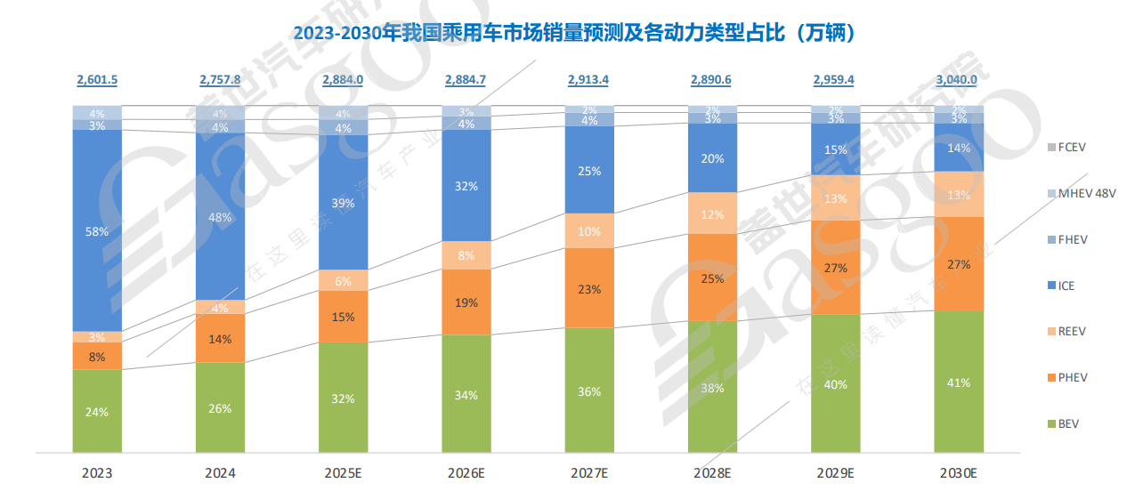 增程，跳出了技术“鄙视”？