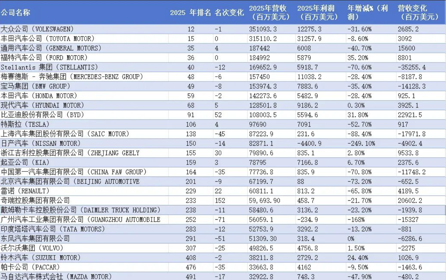 为什么中国没有“特斯拉”？