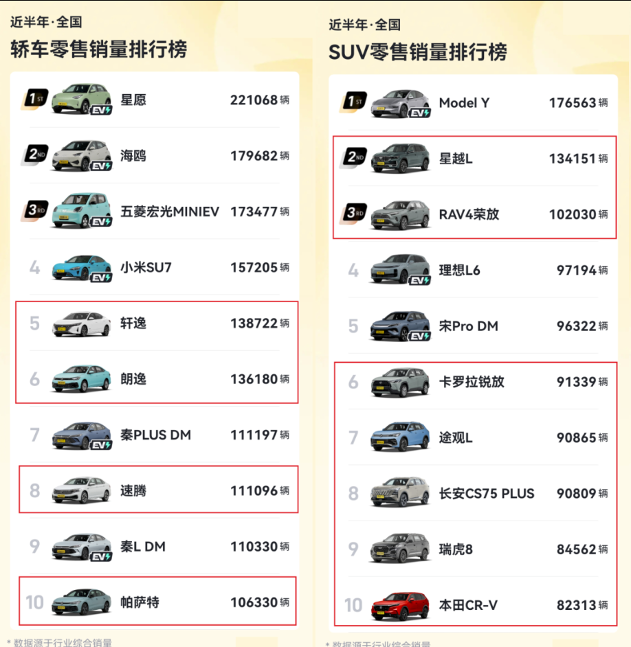 别惊讶！油车的魅力正在大幅上升