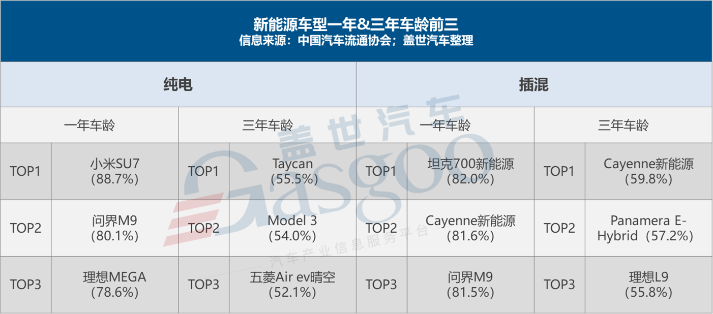 新能源车保值率如何破“腰斩”困局？