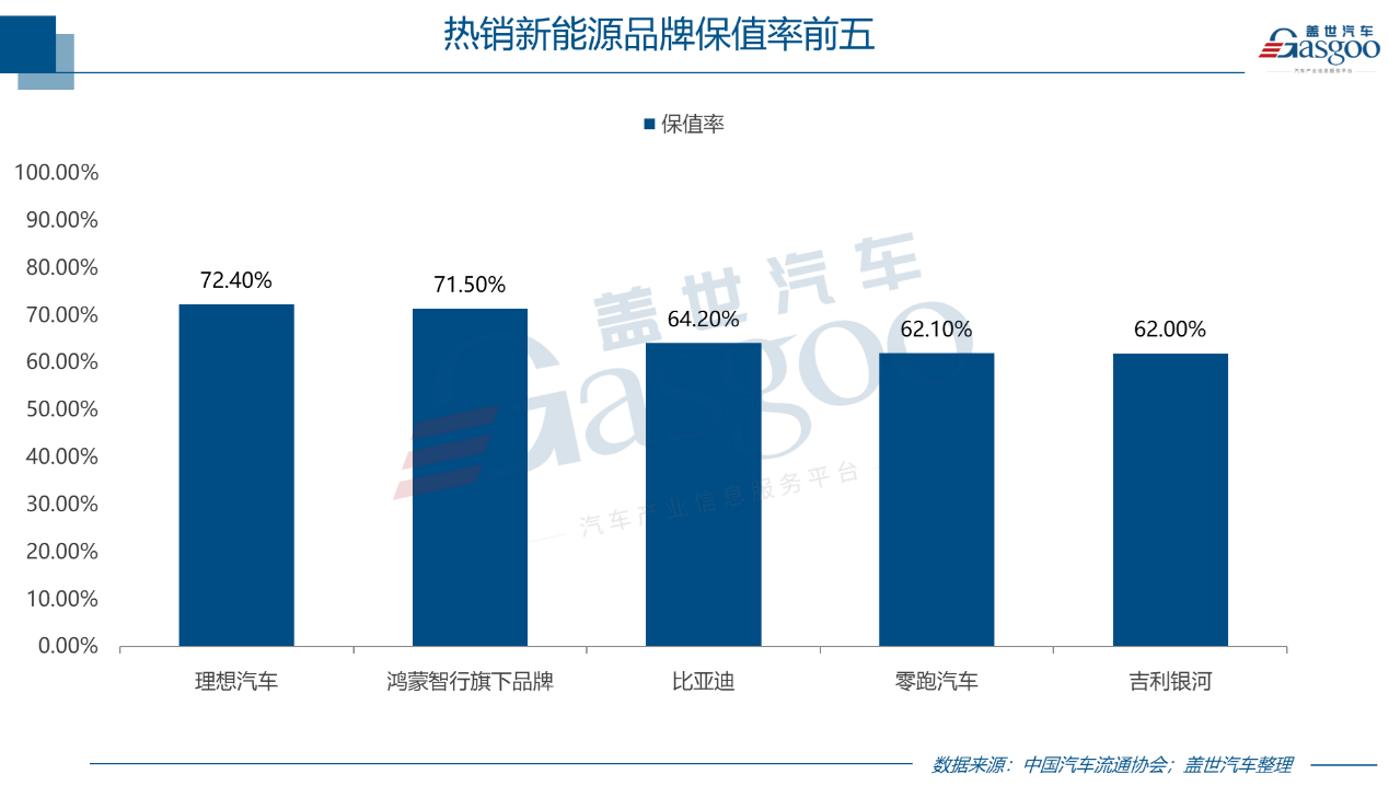 新能源车保值率如何破“腰斩”困局？