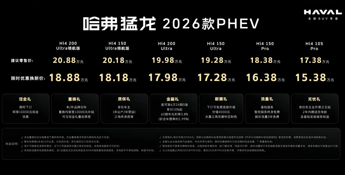 限时优惠价15.38万-18.88万 2026款哈弗猛龙Hi4正式上市